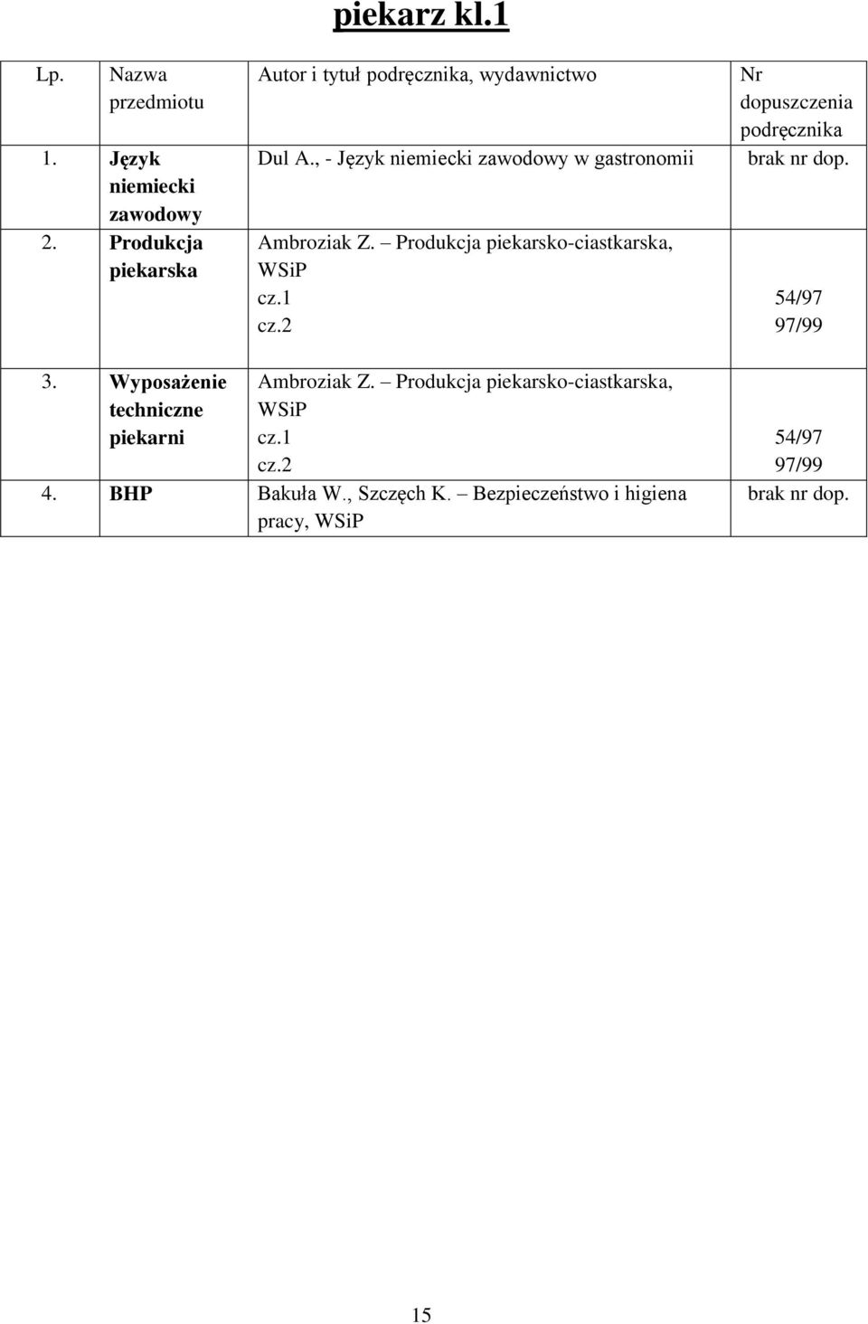 Produkcja piekarsko-ciastkarska, cz.1 cz.2 54/97 97/99 3.