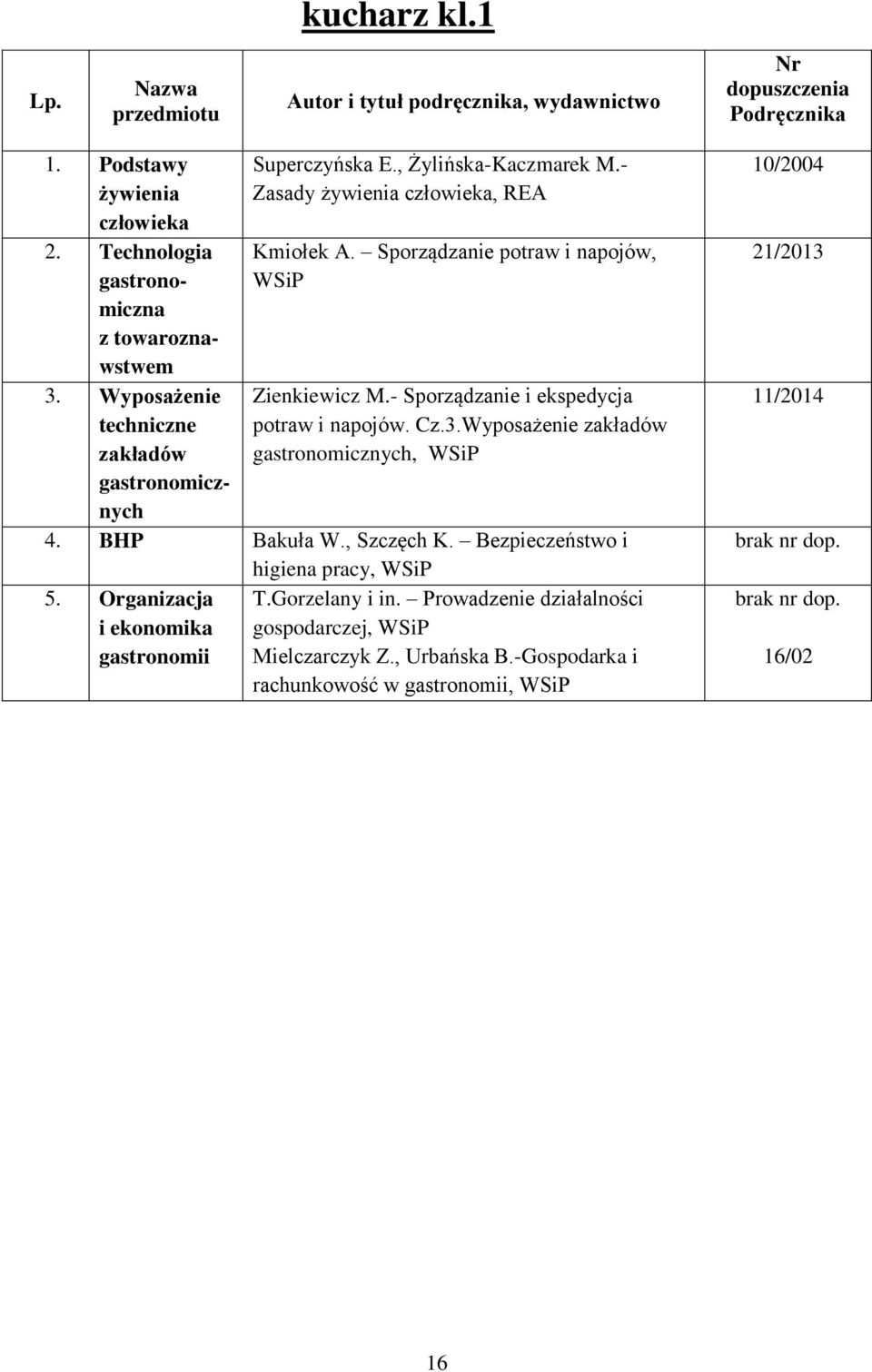 Sporządzanie potraw i napojów, Zienkiewicz M.- Sporządzanie i ekspedycja potraw i napojów. Cz.3.Wyposażenie zakładów gastronomicznych, 4. BHP Bakuła W., Szczęch K.