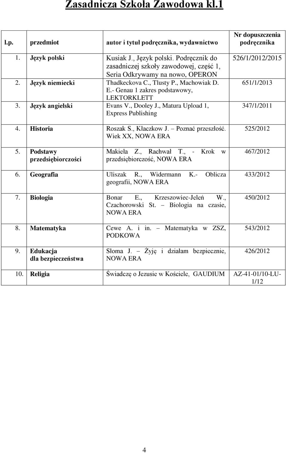 Język angielski Evans V., Dooley J., Matura Upload 1, Express Publishing 4. Historia Roszak S., Kłaczkow J. Poznać przeszłość. Wiek XX, NOWA ERA 526/1/2012/2015 651/1/2013 347/1/2011 525/2012 5.