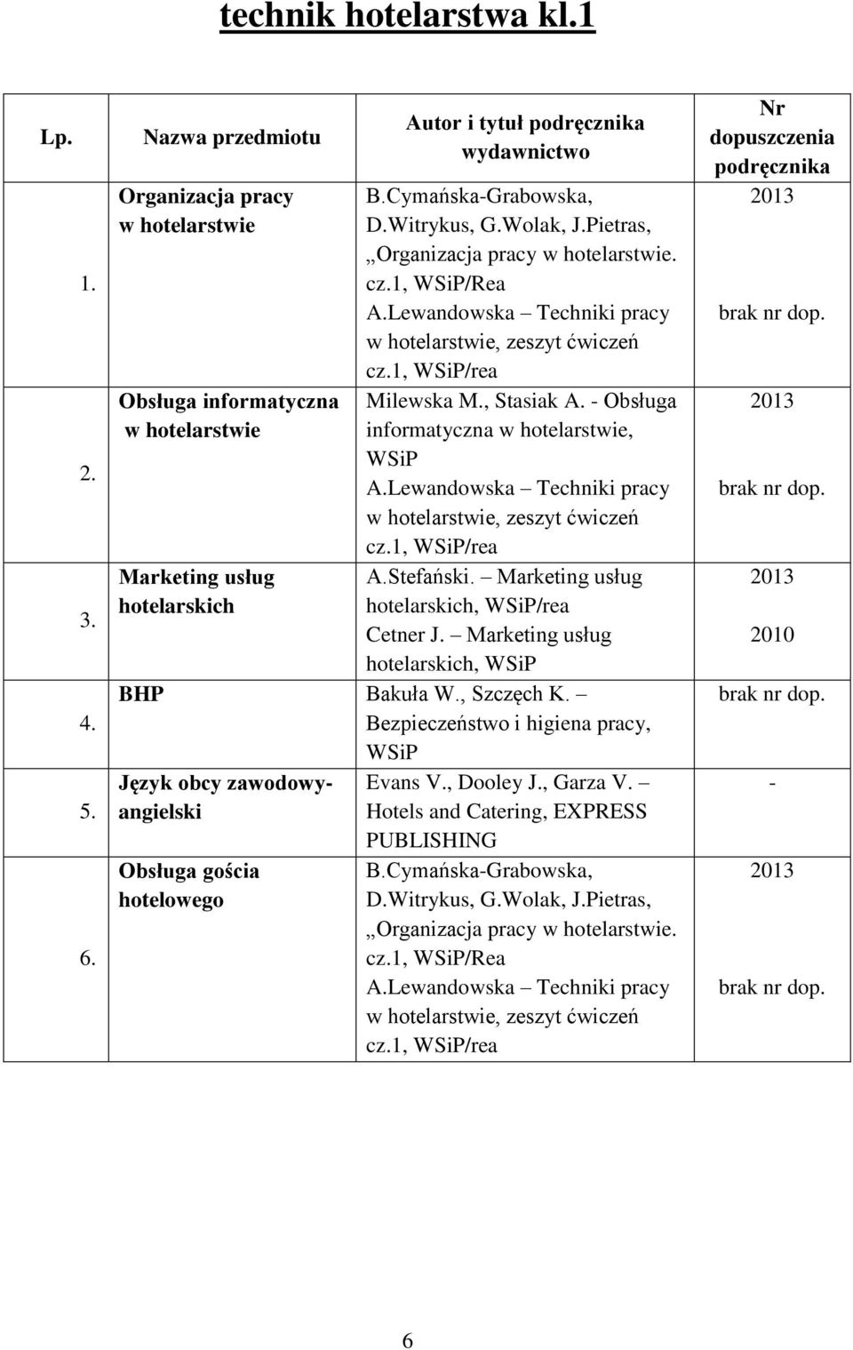 - Obsługa informatyczna w hotelarstwie, A.Lewandowska Techniki pracy w hotelarstwie, zeszyt ćwiczeń cz.1, /rea A.Stefański. Marketing usług hotelarskich, /rea Cetner J.