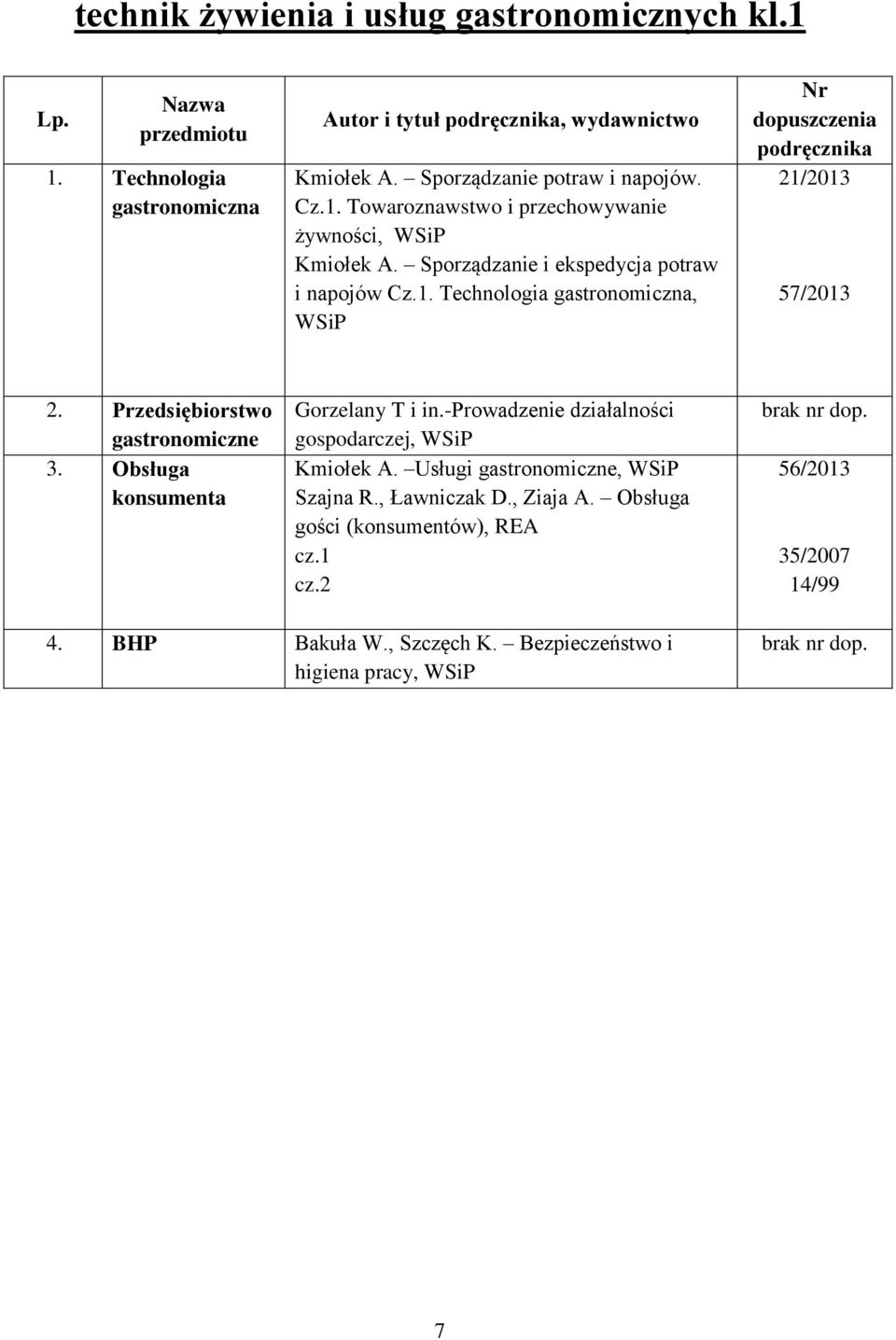 Przedsiębiorstwo gastronomiczne 3. Obsługa konsumenta Gorzelany T i in.-prowadzenie działalności gospodarczej, Kmiołek A. Usługi gastronomiczne, Szajna R.