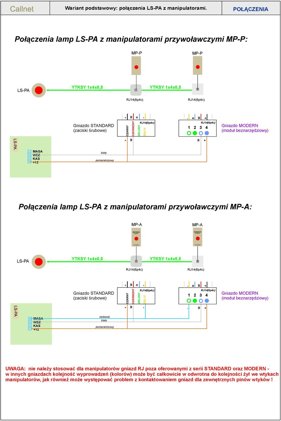 lamp z manipulatorami przywoławczymi MP-A: MP-A MP-A POMOCY POMOCY Gniazdo STANDARD (zaciski śrubowe) 1 2 3 4 Gniazdo MODERN (moduł beznarzędziowy) niebieski biały pomarańczowy UWAGA: nie