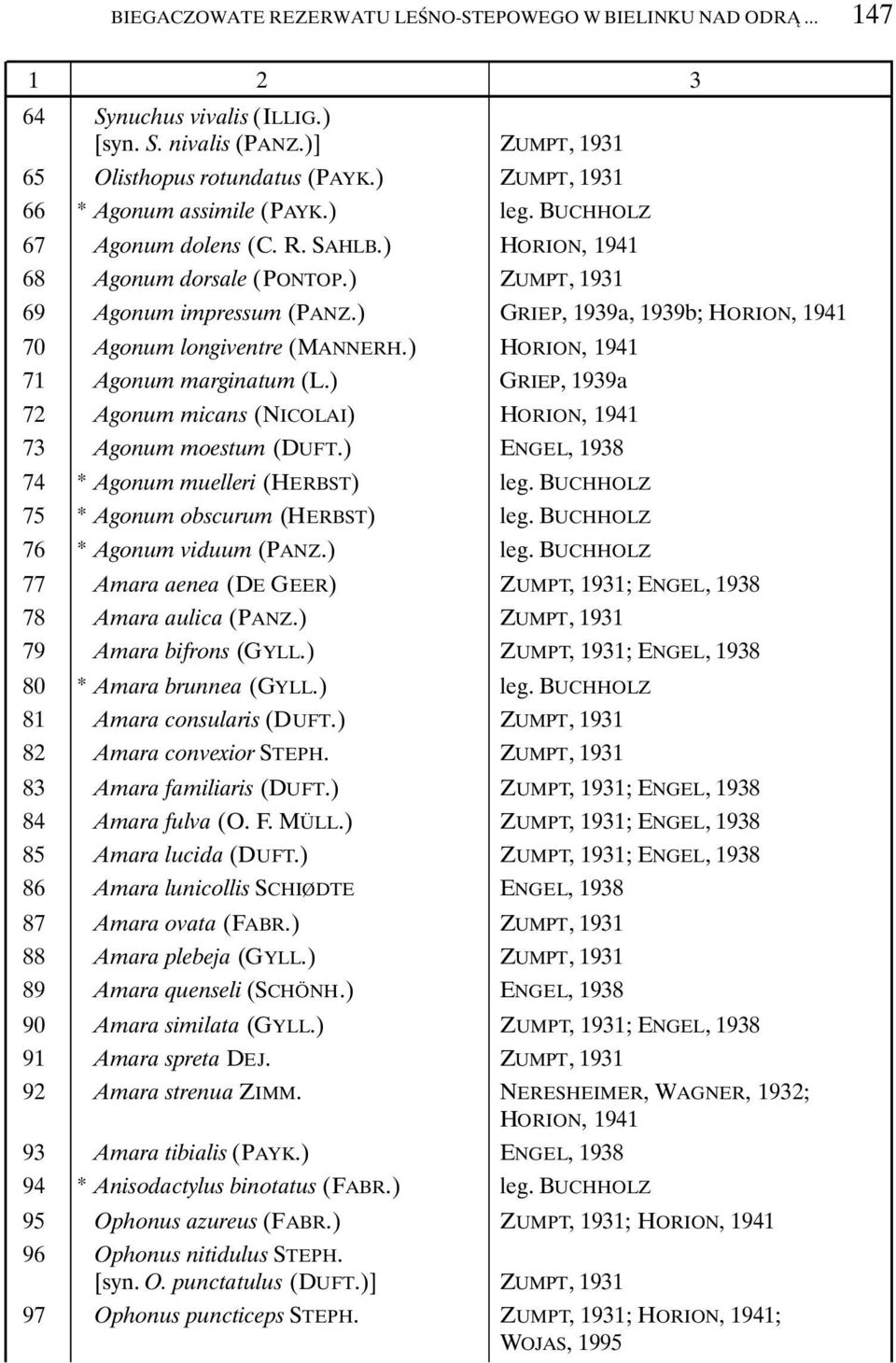 ) GRIEP, 1939a, 1939b; HORION, 1941 70 Agonum longiventre (MANNERH.) HORION, 1941 71 Agonum marginatum (L.) GRIEP, 1939a 72 Agonum micans (NICOLAI) HORION, 1941 73 Agonum moestum (DUFT.