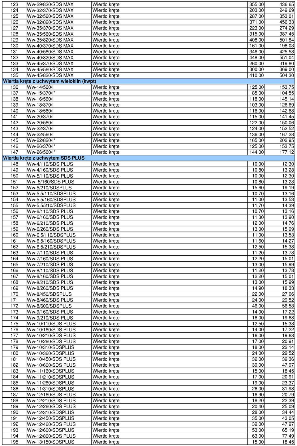 03 131 Ww-40/560/SDS MAX Wiertło kręte 346.00 425.58 132 Ww-40/820/SDS MAX Wiertło kręte 448.00 551.04 133 Ww-45/370/SDS MAX Wiertło kręte 260.00 319.80 134 Ww-45/560/SDS MAX Wiertło kręte 300.00 369.