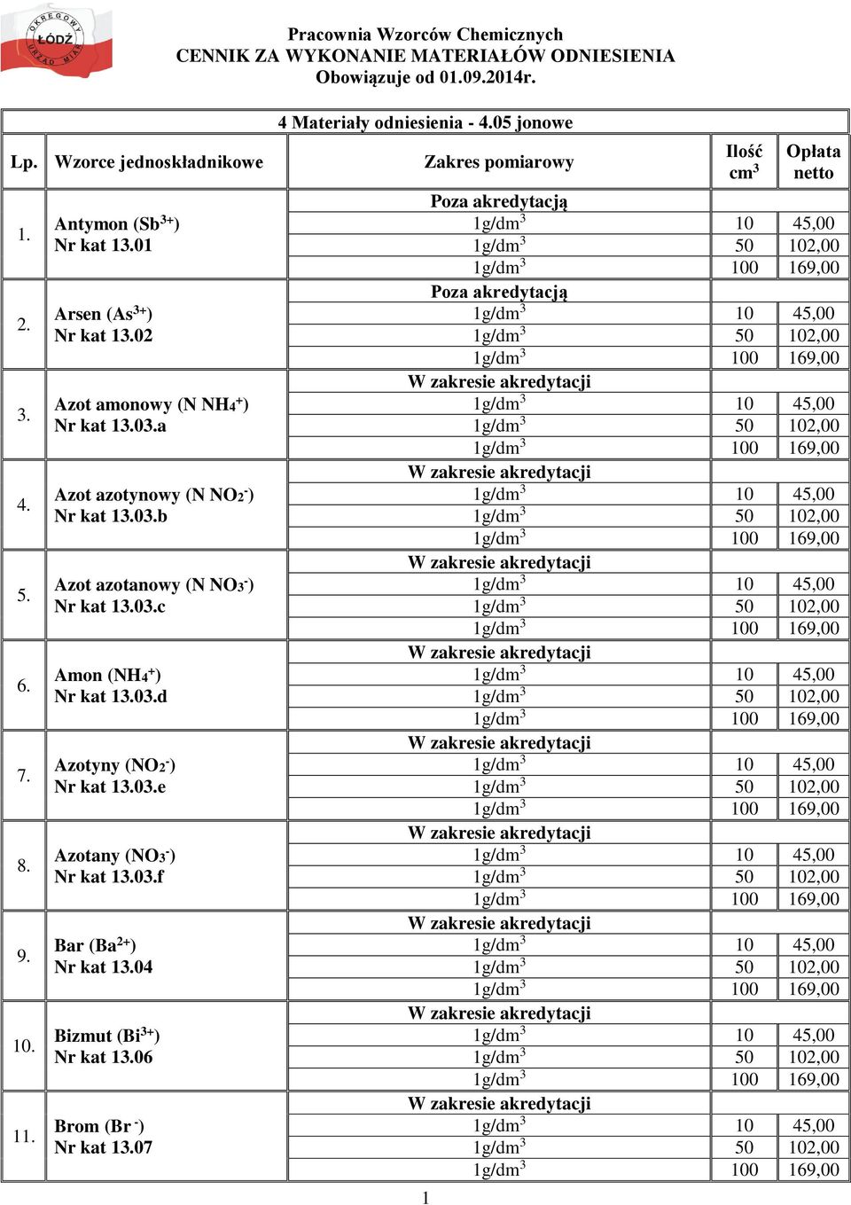 1 Antymon (Sb 3+ ) 101 Arsen (As 3+ ) 102 Azot amonowy (N NH4 + ) 10a Azot azotynowy (N NO2 - ) 10b Azot