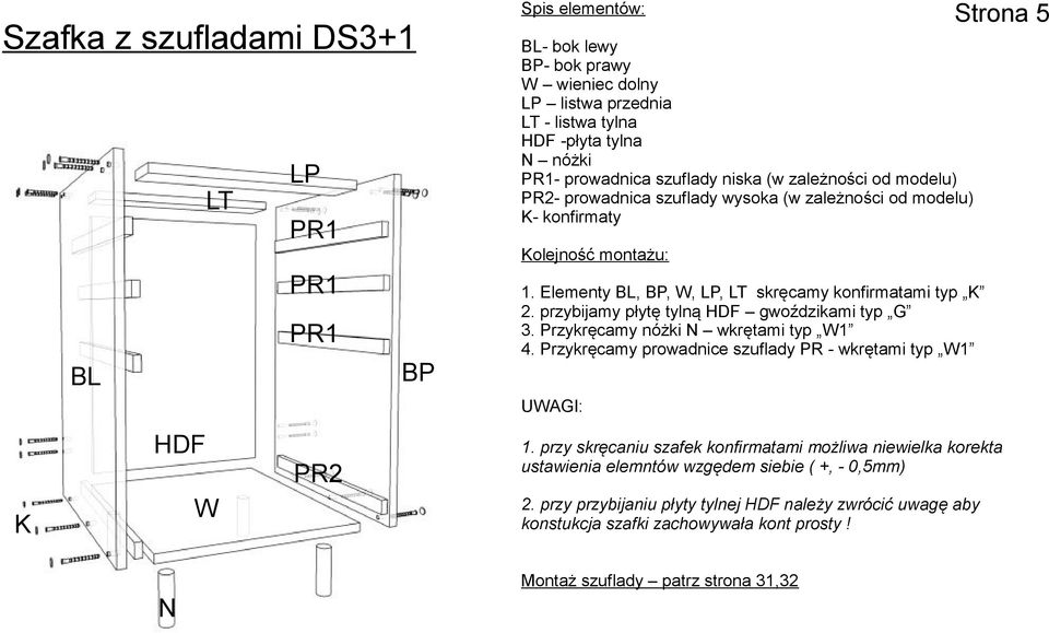 Elementy,, W, L, LT skręcamy konfirmatami typ 2. przybijamy płytę tylną gwoździkami typ G 3. rzykręcamy nóżki wkrętami typ W1 4.