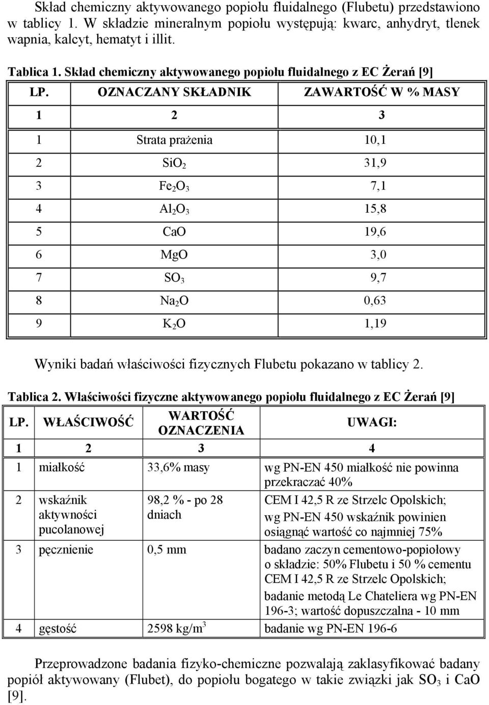 OZNACZANY SKŁADNIK ZAWARTOŚĆ W % MASY Strata prażenia 0, SiO,9 Fe O 7, 4 Al O 5,8 5 CaO 9,6 6 MgO,0 7 SO 9,7 8 Na O 0,6 9 K O,9 Wyniki badań właściwości fizycznych Flubetu pokazano w tablicy. Tablica.