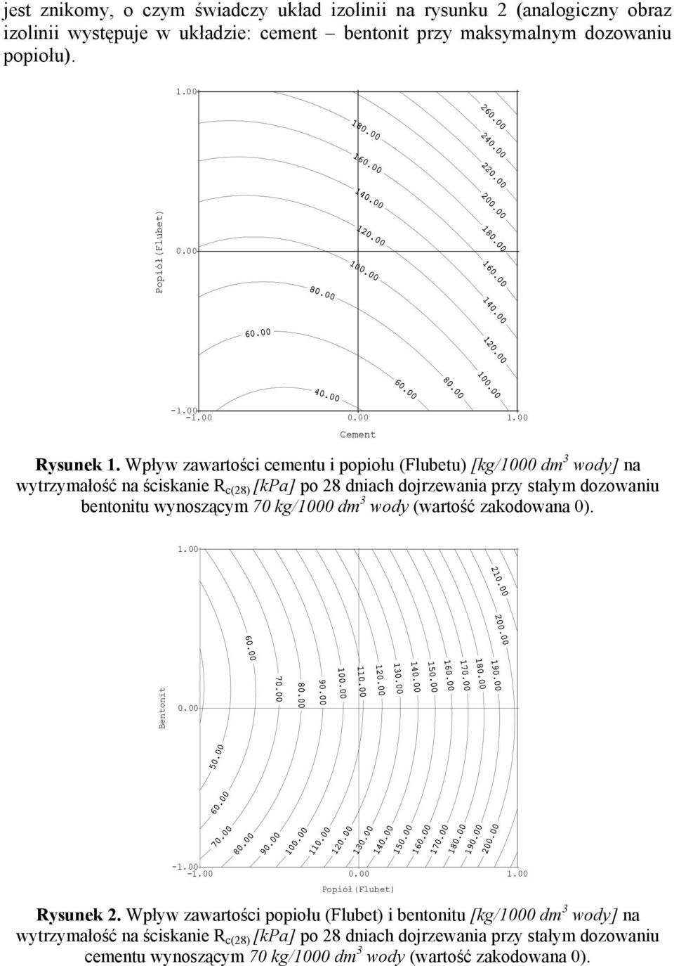 Wpływ zawartości cementu i popiołu (Flubetu) [kg/000 dm wody] na wytrzymałość na ściskanie R c(8) [kpa] po 8 dojrzewania przy stałym dozowaniu bentonitu wynoszącym 70