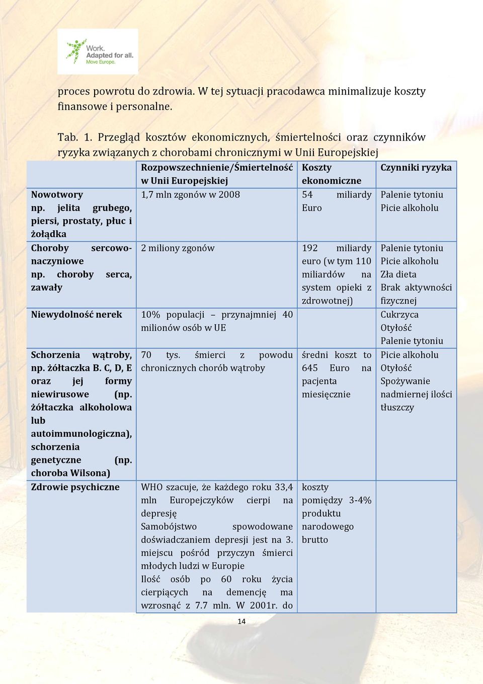 jelita grubego, piersi, prostaty, płuc i żołądka Choroby sercowonaczyniowe np.