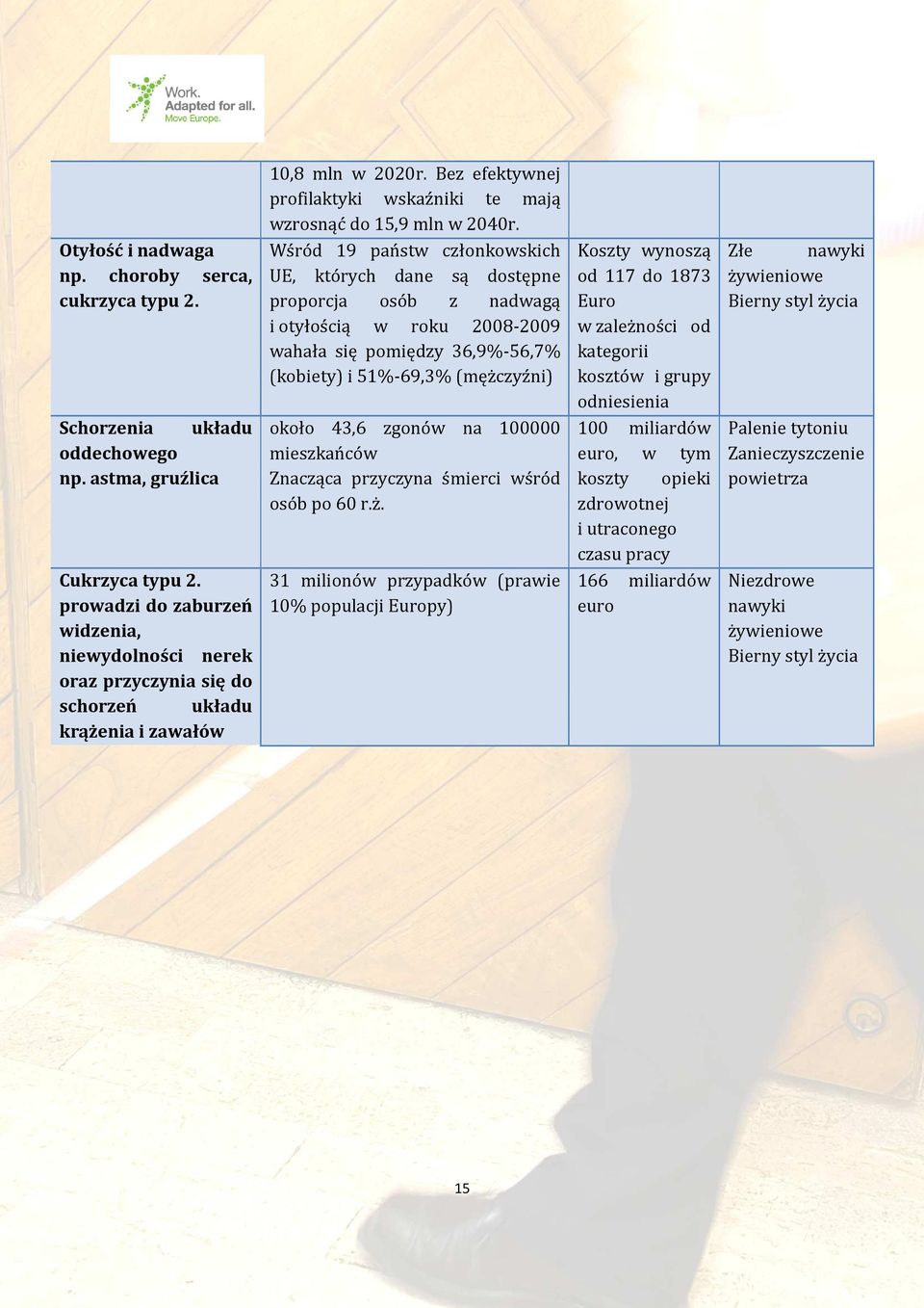 Bez efektywnej profilaktyki wskaźniki te mają wzrosnąć do 15,9 mln w 2040r.