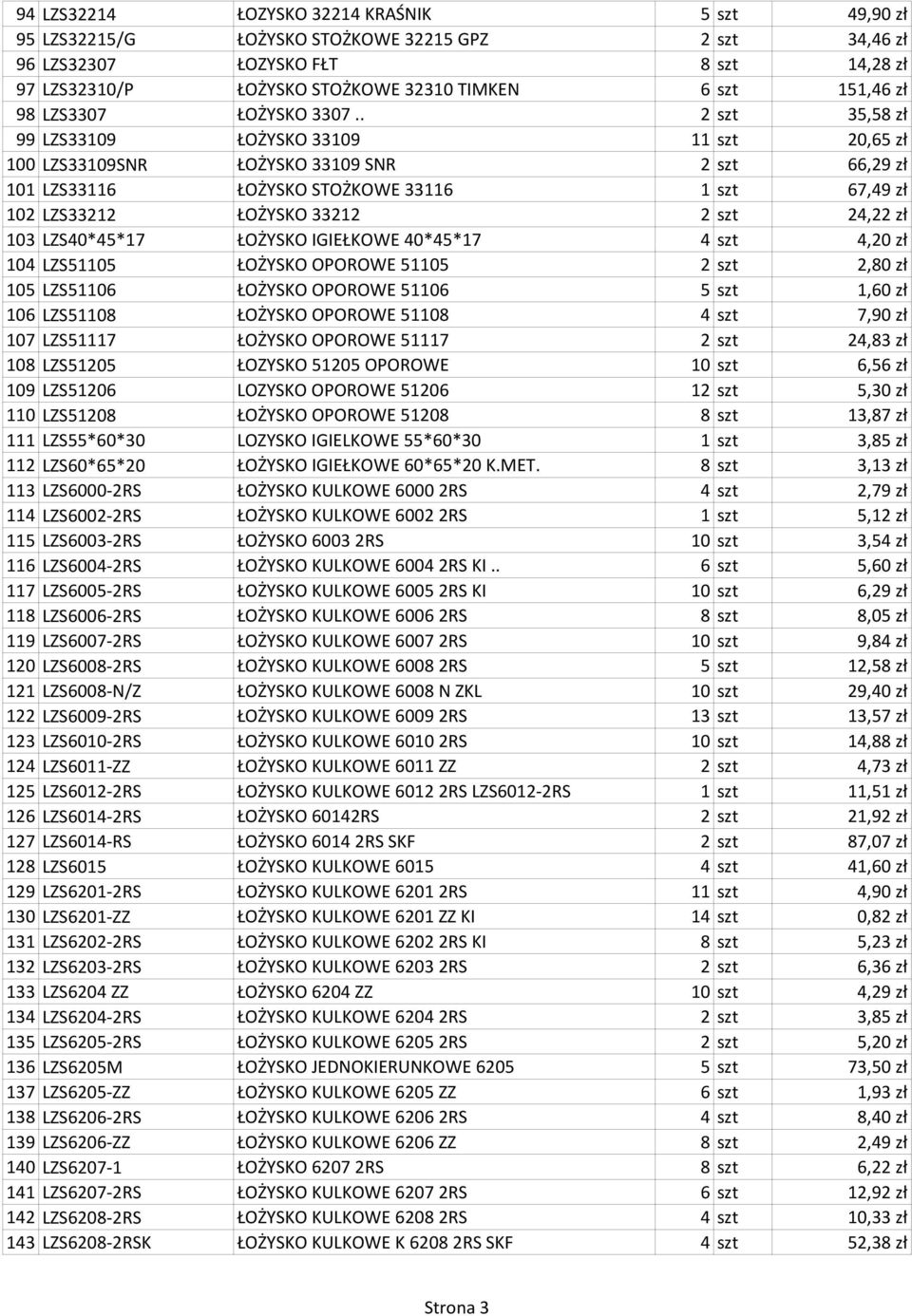 . 2 szt 35,58 zł 99 LZS33109 ŁOŻYSKO 33109 11 szt 20,65 zł 100 LZS33109SNR ŁOŻYSKO 33109 SNR 2 szt 66,29 zł 101 LZS33116 ŁOŻYSKO STOŻKOWE 33116 1 szt 67,49 zł 102 LZS33212 ŁOŻYSKO 33212 2 szt 24,22