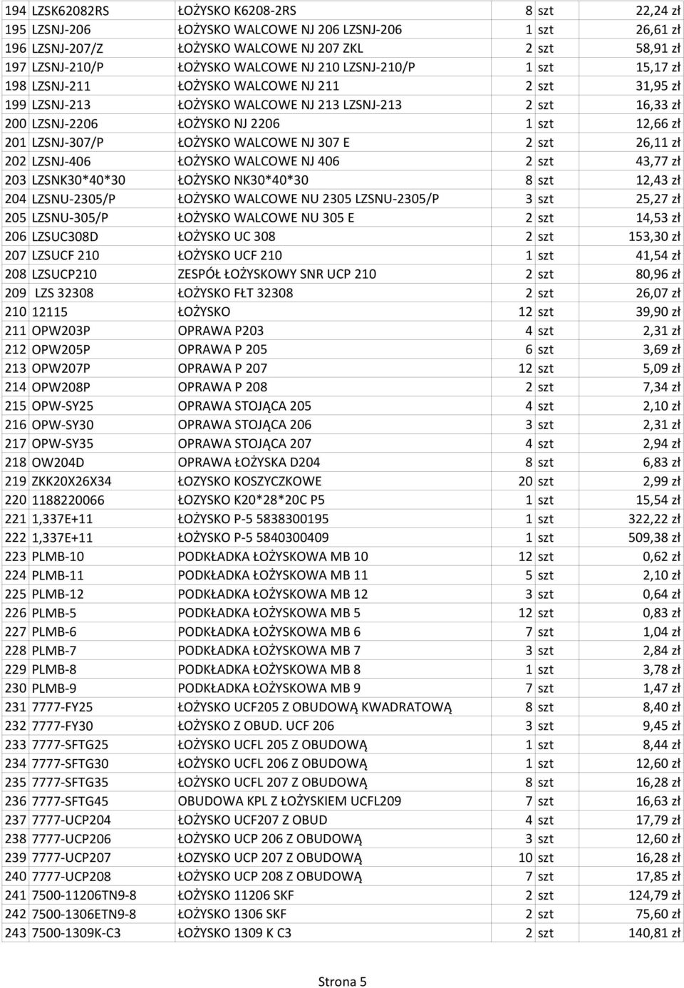 zł 201 LZSNJ-307/P ŁOŻYSKO WALCOWE NJ 307 E 2 szt 26,11 zł 202 LZSNJ-406 ŁOŻYSKO WALCOWE NJ 406 2 szt 43,77 zł 203 LZSNK30*40*30 ŁOŻYSKO NK30*40*30 8 szt 12,43 zł 204 LZSNU-2305/P ŁOŻYSKO WALCOWE NU