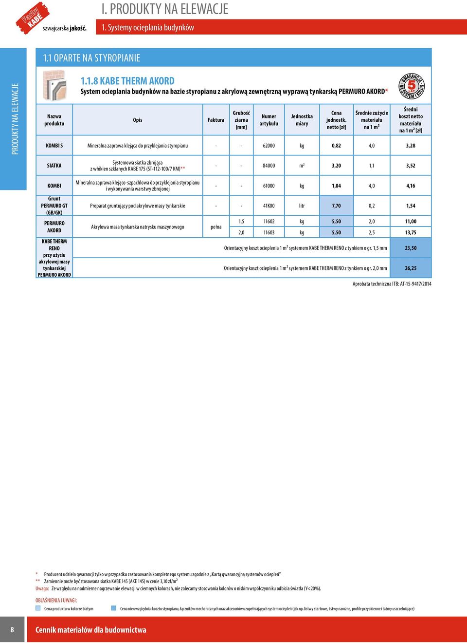 1 OPARTE NA STYROPIANIE PRODUKTY NA ELEWACJE Nazwa produktu 1.1.8 KABE THERM AKORD System ocieplania budynków na bazie styropianu z akrylową zewnętrzną wyprawą tynkarską AKORD* Opis e KOMBI S