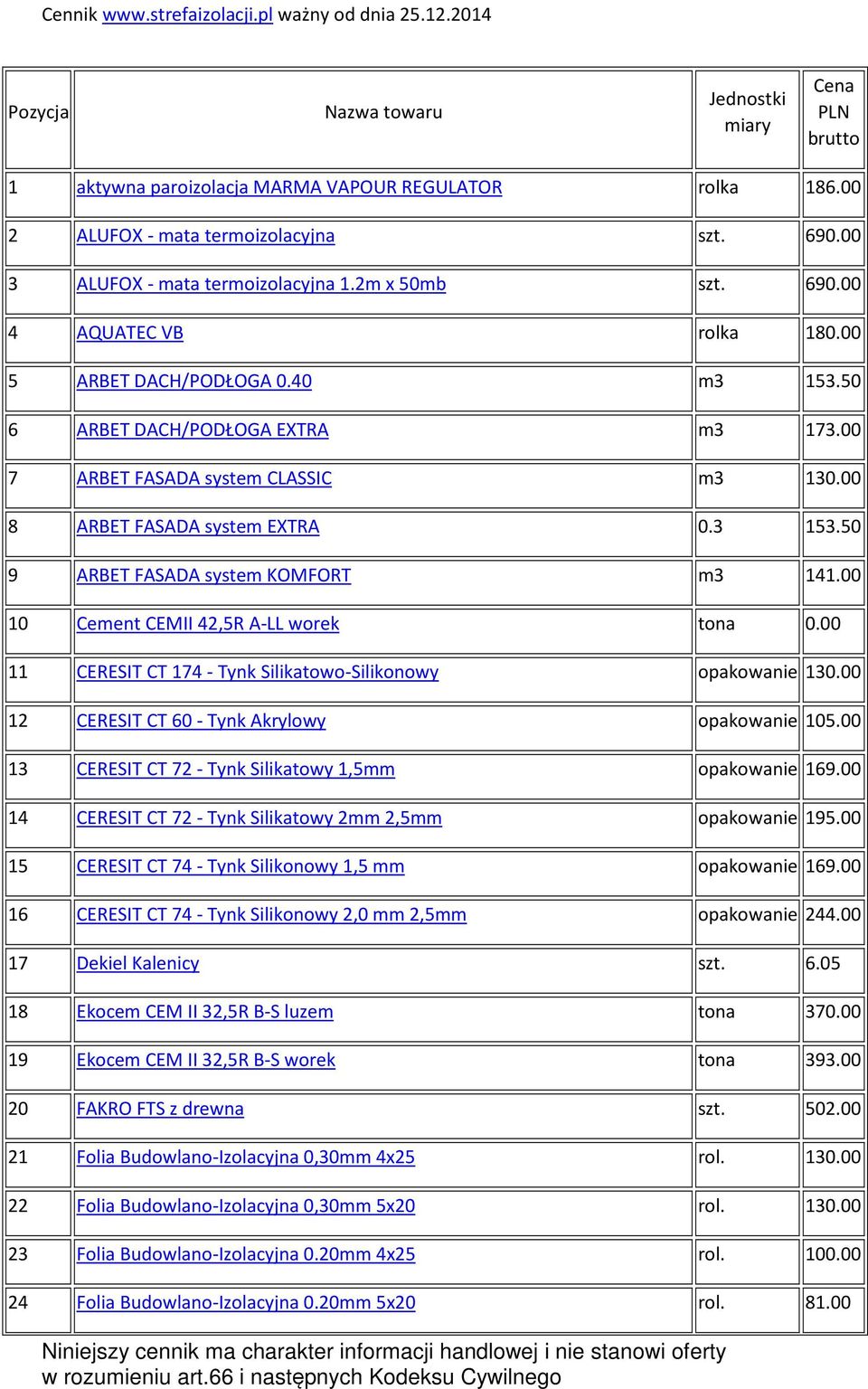 00 10 Cement CEMII 42,5R A-LL worek tona 0.00 11 CERESIT CT 174 - Tynk Silikatowo-Silikonowy opakowanie 130.00 12 CERESIT CT 60 - Tynk Akrylowy opakowanie 105.