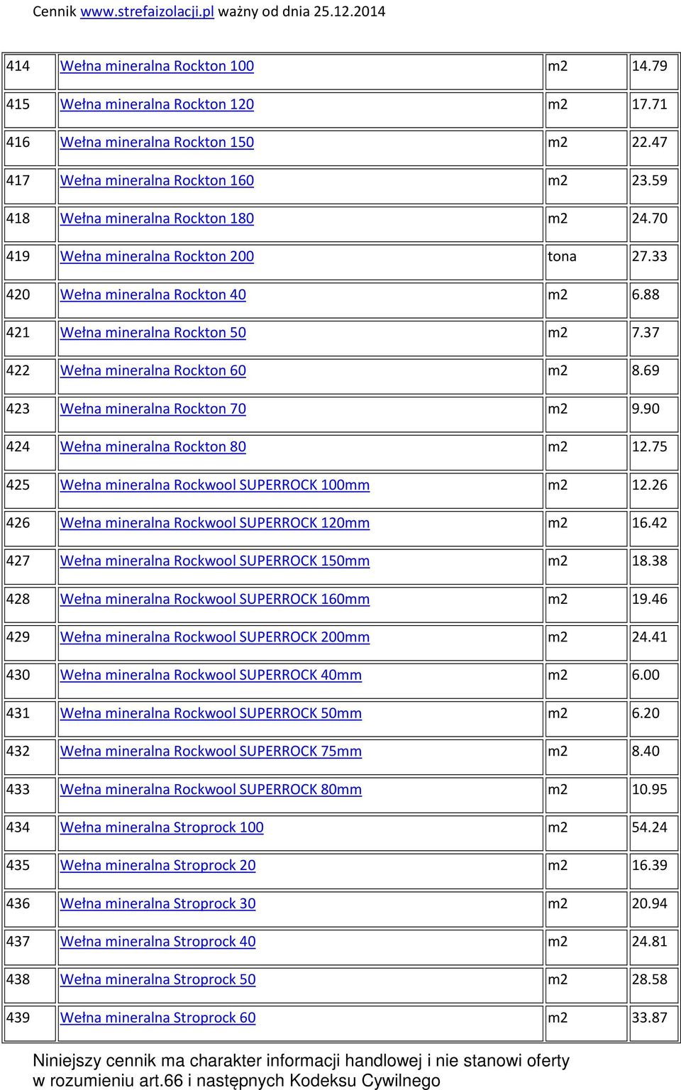 37 422 Wełna mineralna Rockton 60 m2 8.69 423 Wełna mineralna Rockton 70 m2 9.90 424 Wełna mineralna Rockton 80 m2 12.75 425 Wełna mineralna Rockwool SUPERROCK 100mm m2 12.