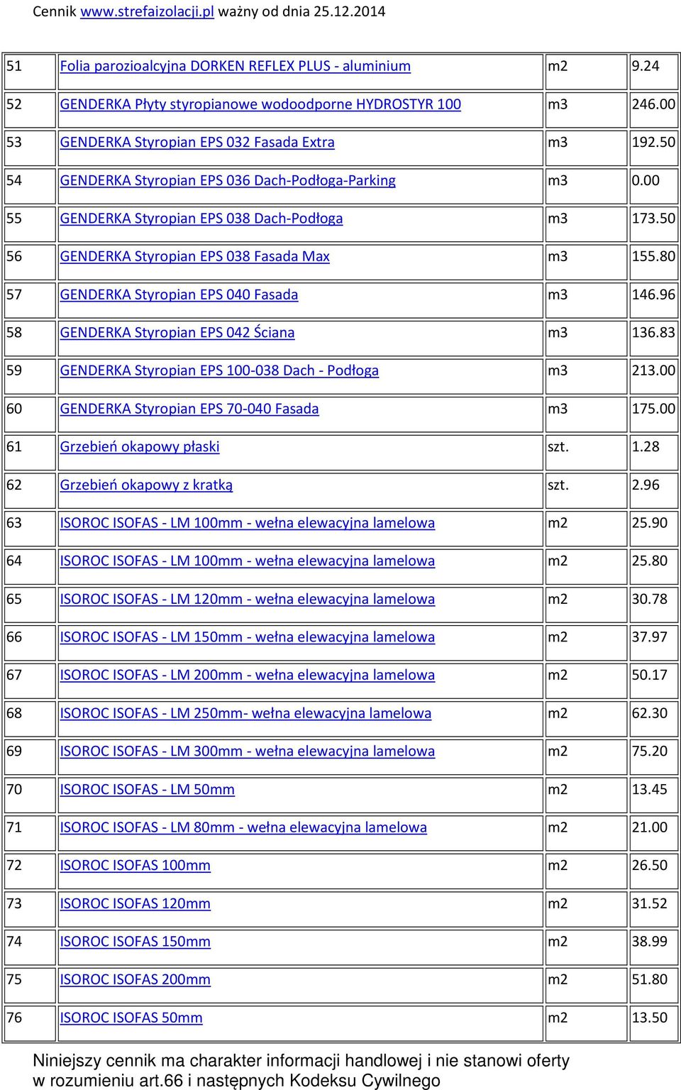 80 57 GENDERKA Styropian EPS 040 Fasada m3 146.96 58 GENDERKA Styropian EPS 042 Ściana m3 136.83 59 GENDERKA Styropian EPS 100-038 Dach - Podłoga m3 213.