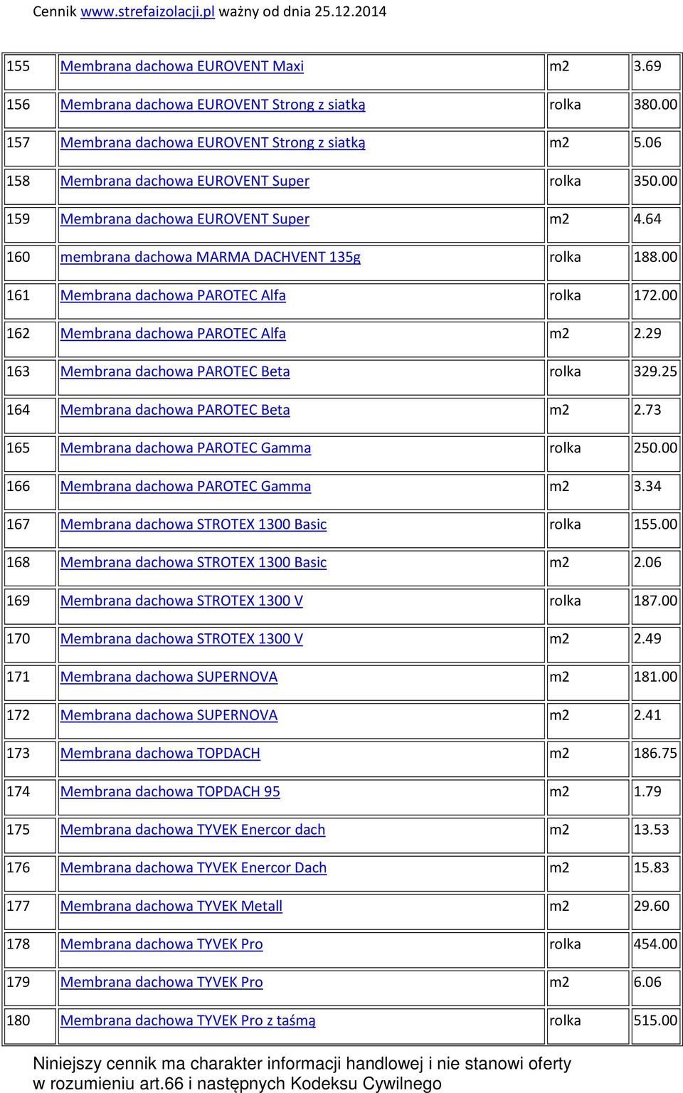 00 162 Membrana dachowa PAROTEC Alfa m2 2.29 163 Membrana dachowa PAROTEC Beta rolka 329.25 164 Membrana dachowa PAROTEC Beta m2 2.73 165 Membrana dachowa PAROTEC Gamma rolka 250.