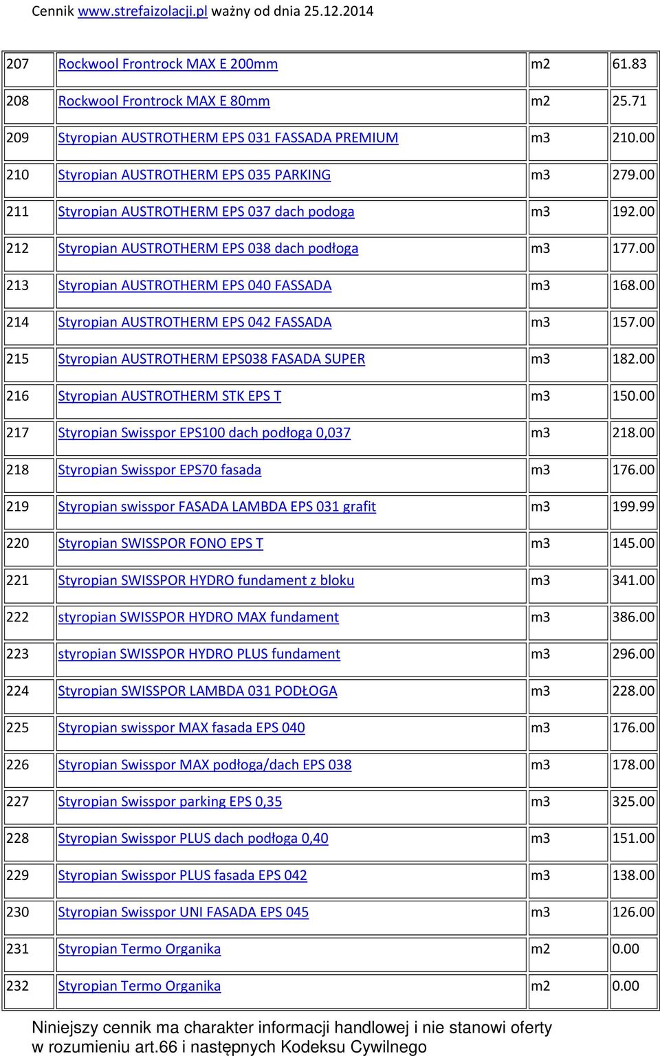 00 214 Styropian AUSTROTHERM EPS 042 FASSADA m3 157.00 215 Styropian AUSTROTHERM EPS038 FASADA SUPER m3 182.00 216 Styropian AUSTROTHERM STK EPS T m3 150.