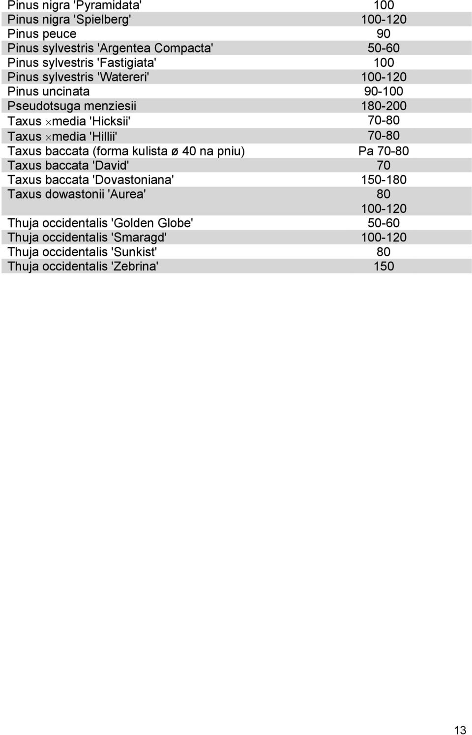 70-80 Taxus baccata (forma kulista ø 40 na pniu) Pa 70-80 Taxus baccata 'David' 70 Taxus baccata 'Dovastoniana' 150-180 Taxus dowastonii 'Aurea'