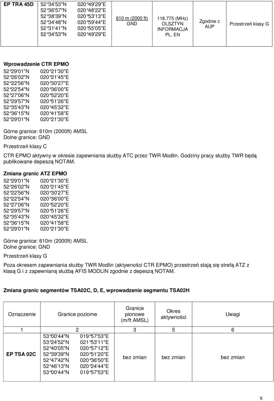020 51'26"E 52 35'43"N 020 45'32"E 52 36'15"N 020 41'58"E 52 29'01"N 020 21'30"E Górne granice: 610m (2000ft) AMSL Dolne granice: GND Przestrzeń klasy TR EPMO aktywny w okresie zapewniania służby AT