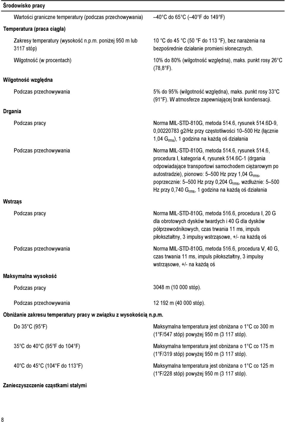 punkt rosy 33 C (91 F). W atmosferze zapewniającej brak kondensacji. Podczas pracy Norma MIL-STD-810G, metoda 514.6, rysunek 514.