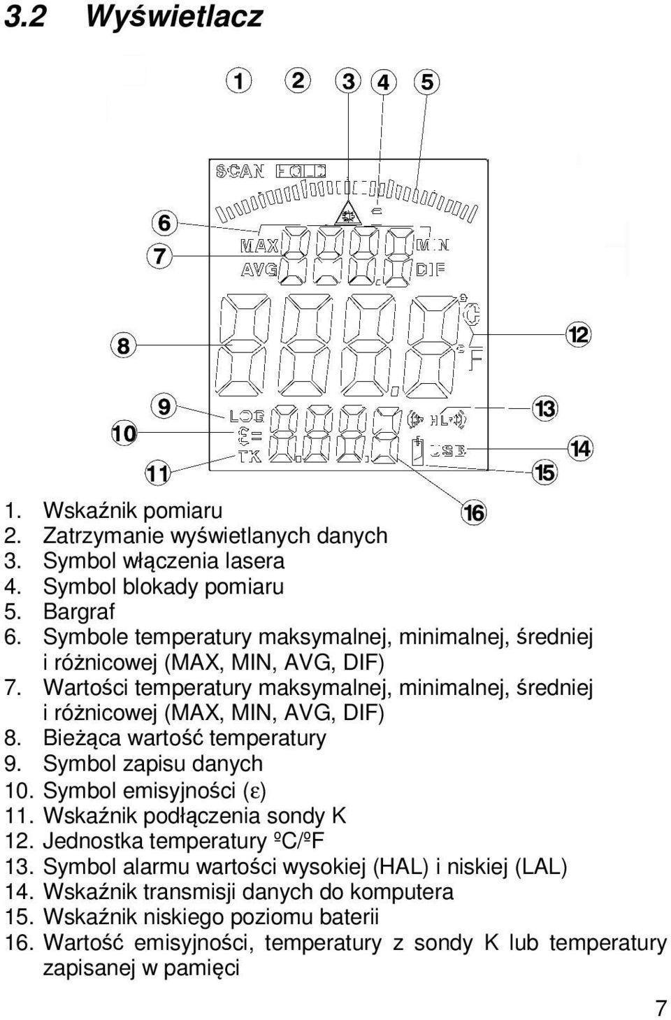 Wartości temperatury maksymalnej, minimalnej, średniej i różnicowej (MAX, MIN, AVG, DIF) 8. Bieżąca wartość temperatury 9. Symbol zapisu danych 10.