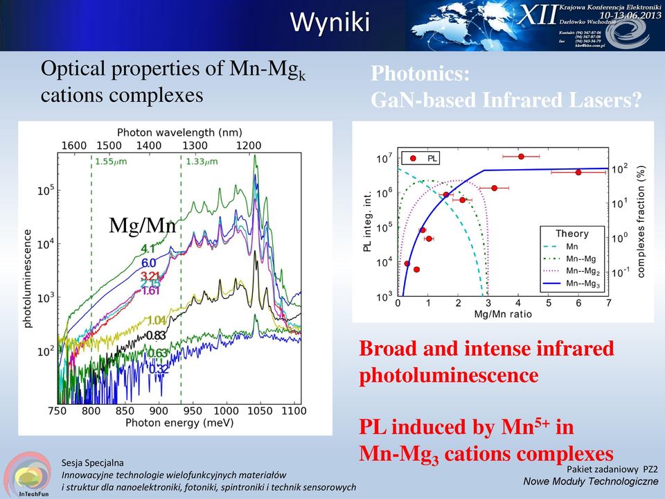 Mg/Mn Broad and intense infrared