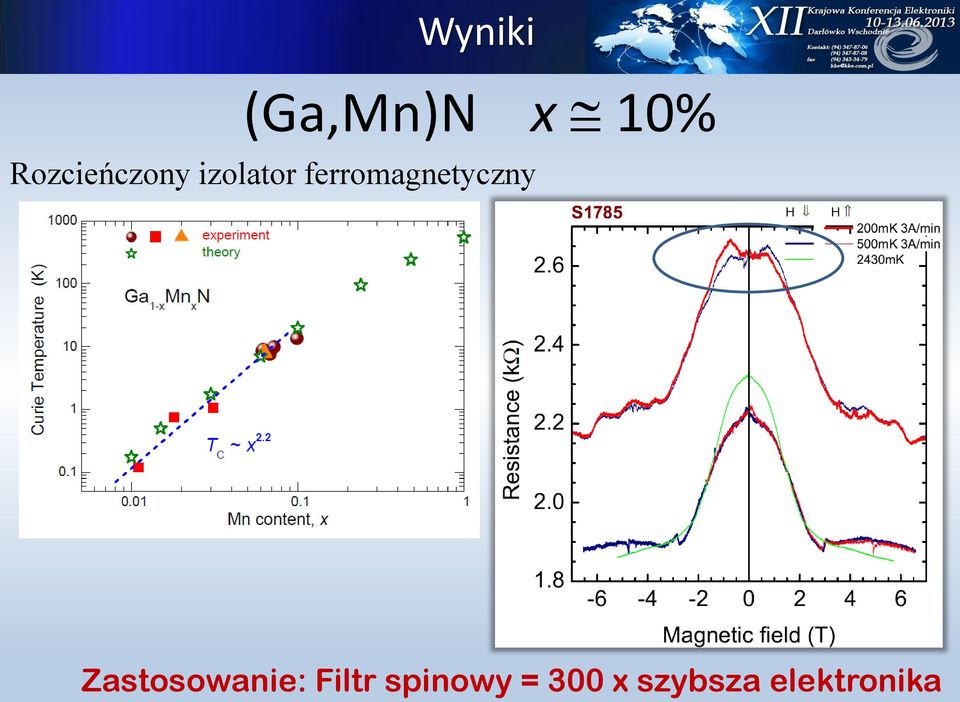 Zastosowanie: Filtr spinowy