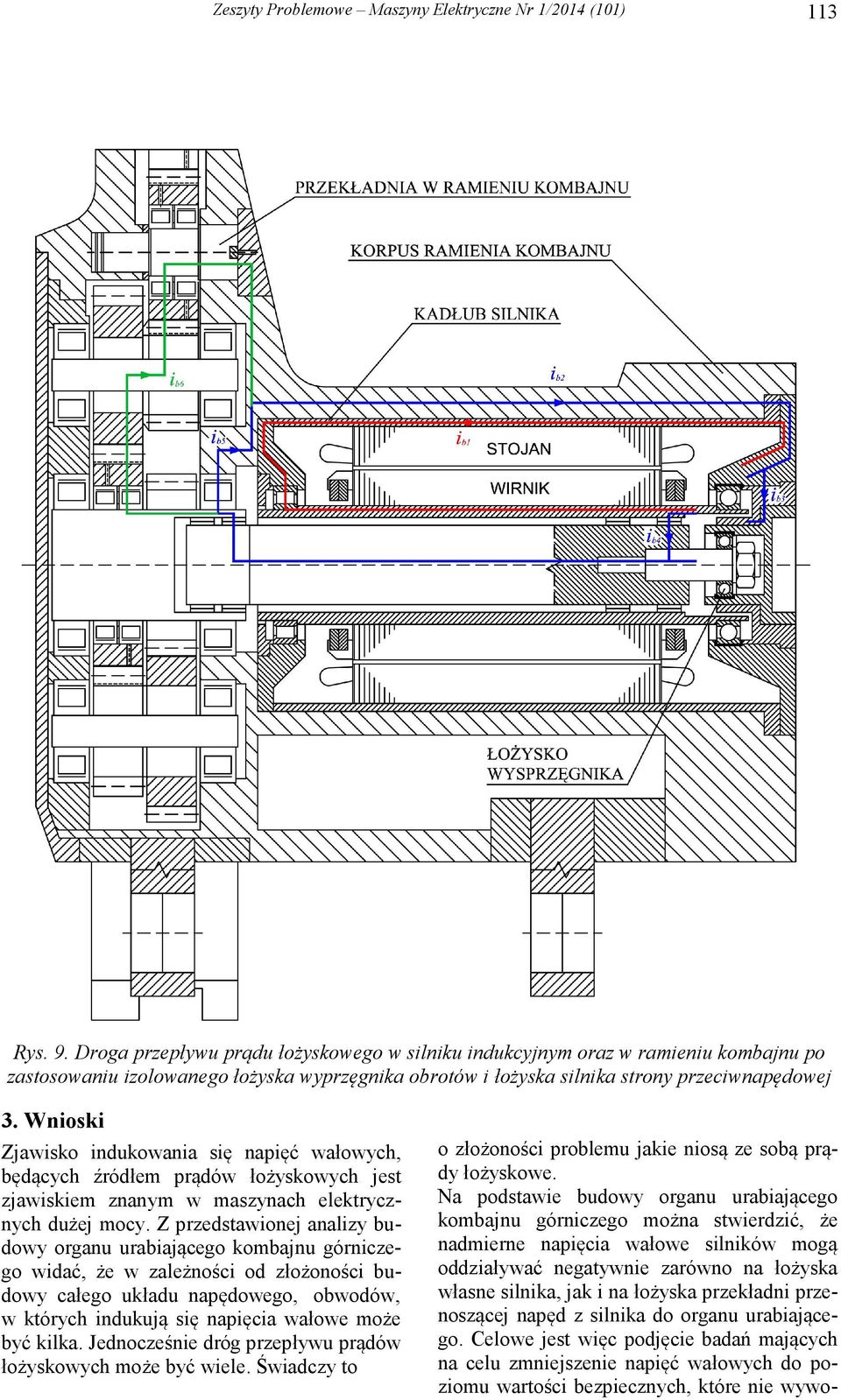 Wnioski Zjawisko indukowania się napięć wałowych, będących źródłem prądów łożyskowych jest zjawiskiem znanym w maszynach elektrycznych dużej mocy.