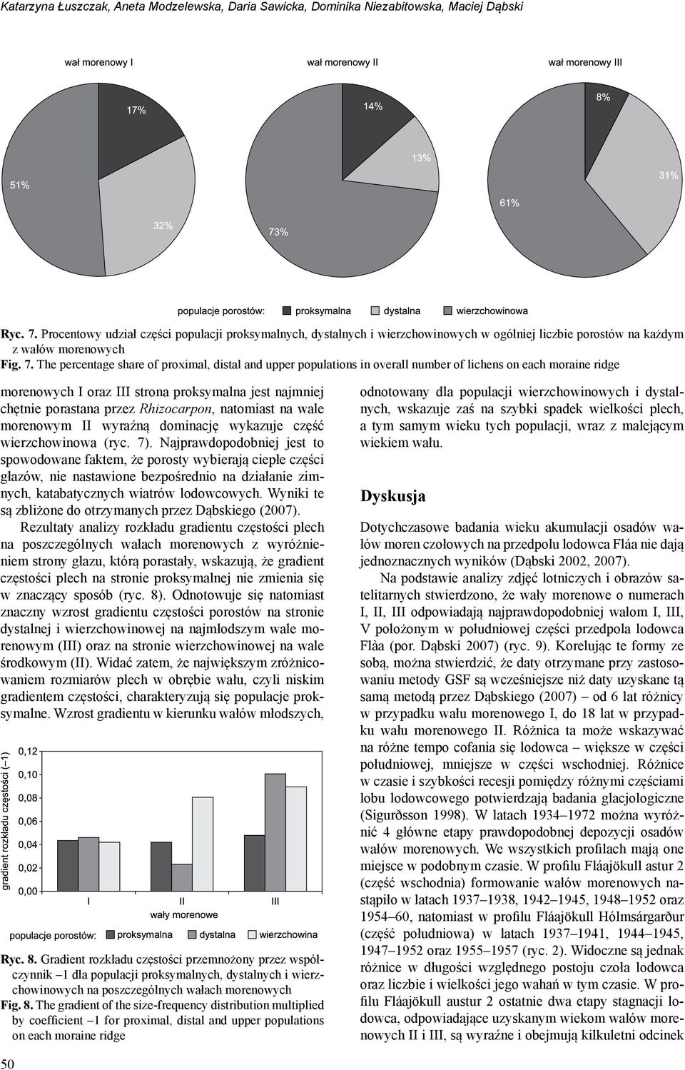 The percentage share of proximal, distal and upper populations in overall number of lichens on each moraine ridge morenowych I oraz III strona proksymalna jest najmniej chętnie porastana przez