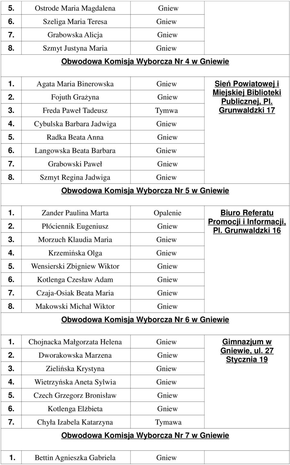 Radka Beata Anna Gniew 6. Langowska Beata Barbara Gniew 7. Grabowski Paweł Gniew 8. Szmyt Regina Jadwiga Gniew Obwodowa Komisja Wyborcza Nr 5 w Gniewie 1.