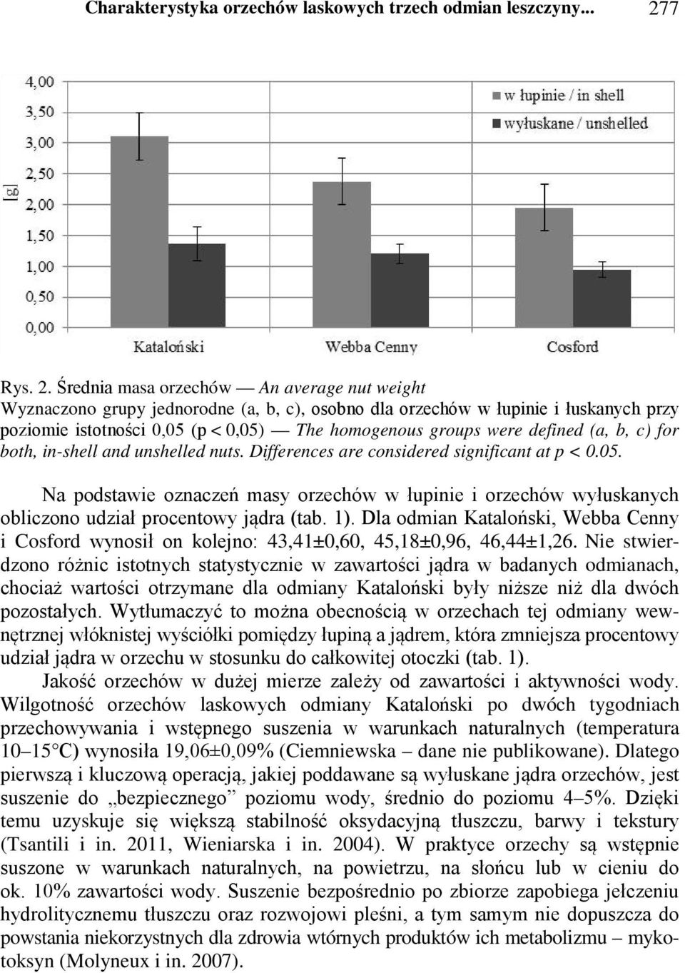 Średnia masa orzechów An average nut weight Wyznaczono grupy jednorodne (a, b, c), osobno dla orzechów w łupinie i łuskanych przy poziomie istotności 0,05 (p < 0,05) The homogenous groups were