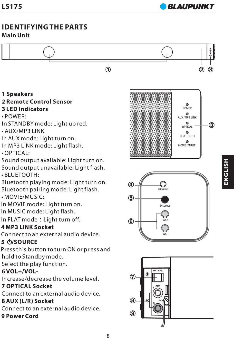 MOVIE/MUSIC: In MOVIE mode: Light turn on. In MUSIC mode: Light flash. In FLAT mode:light turn off. 4 MP3 LINK Socket Connect to an external audio device.