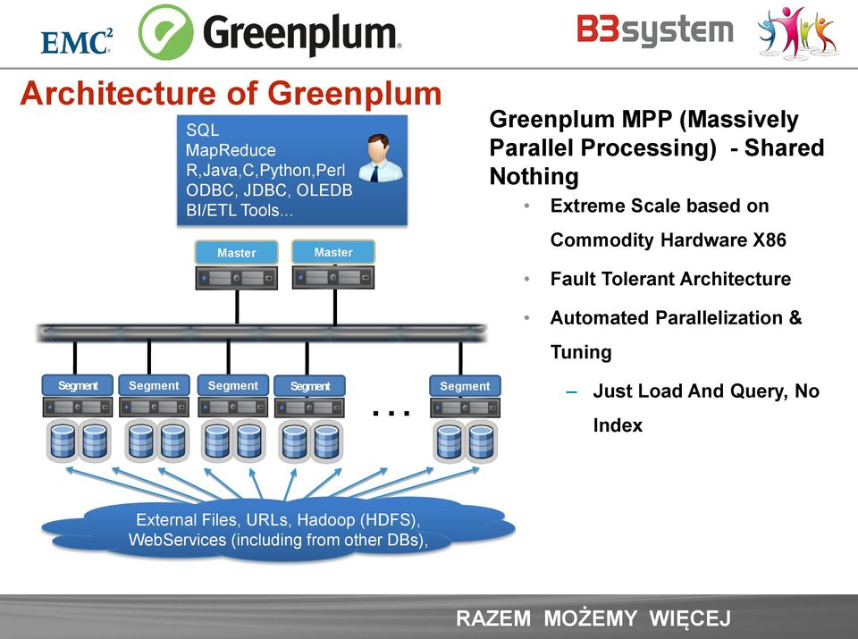 Commodity Hardware X86 Fault Tolerant Architecture Automated Parallelization & Tuning Segment Segment