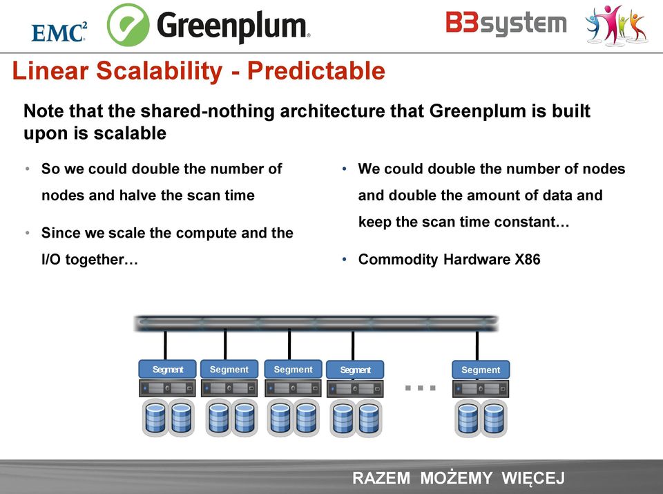 scale the compute and the I/O together We could double the number of nodes and double the amount