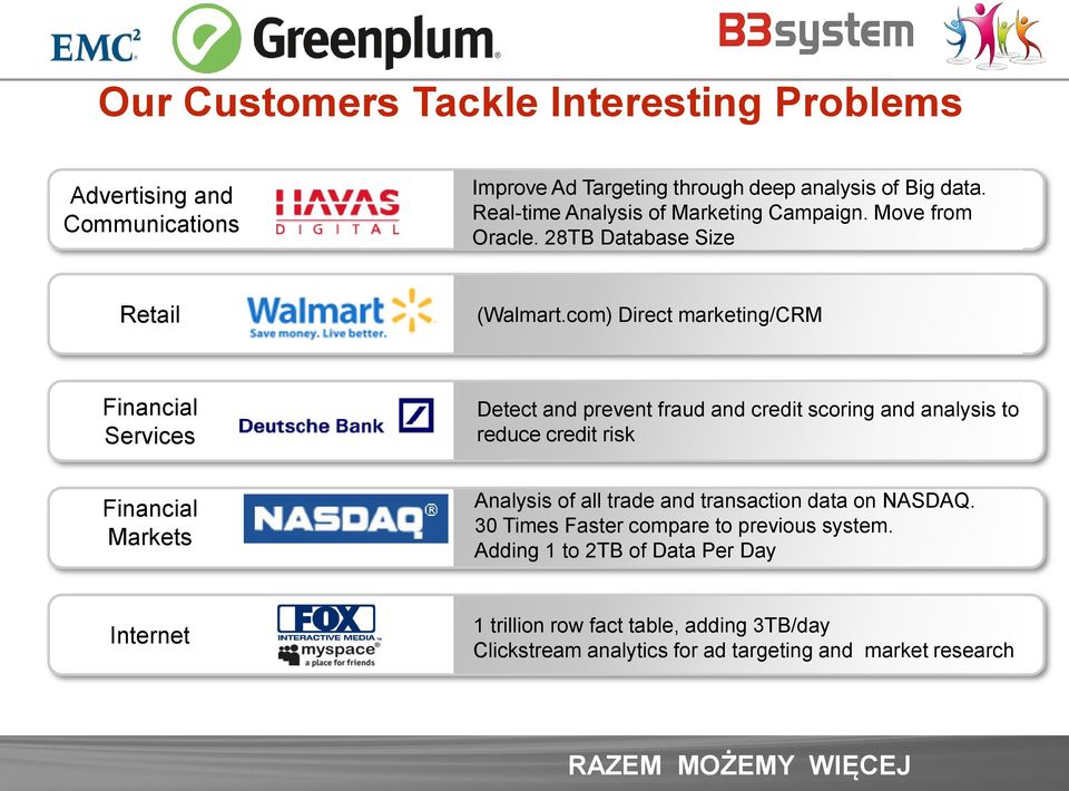 com) Direct marketing/crm Financial Services Detect and prevent fraud and credit scoring and analysis to reduce credit risk Financial Markets Analysis