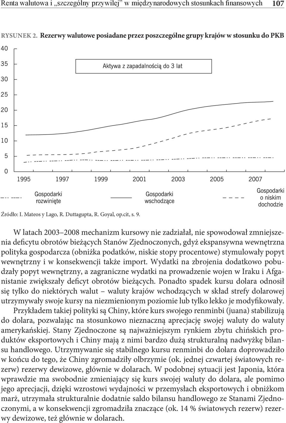 W latach 2003 2008 mechanizm kursowy nie zadziałał, nie spowodował zmniejszenia deficytu obrotów bieżących Stanów Zjednoczonych, gdyż ekspansywna wewnętrzna polityka gospodarcza (obniżka podatków,