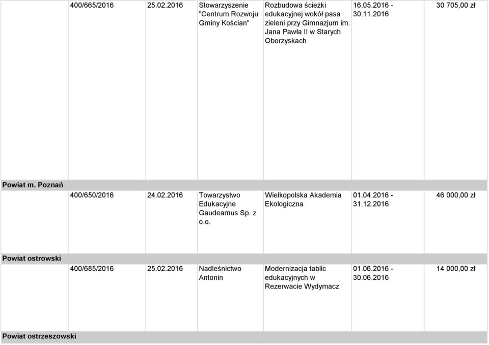 2016 Towarzystwo Edukacyjne Gaudeamus Sp. z o.o. Wielkopolska Akademia Ekologiczna 31.12.