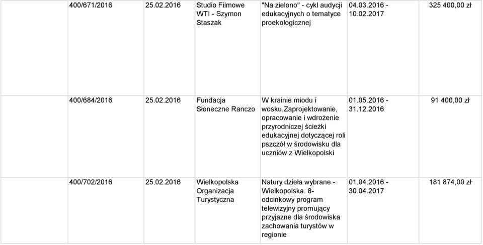 zaprojektowanie, opracowanie i wdrożenie przyrodniczej ścieżki edukacyjnej dotyczącej roli pszczół w środowisku dla uczniów z Wielkopolski 01.05.2016-31.12.