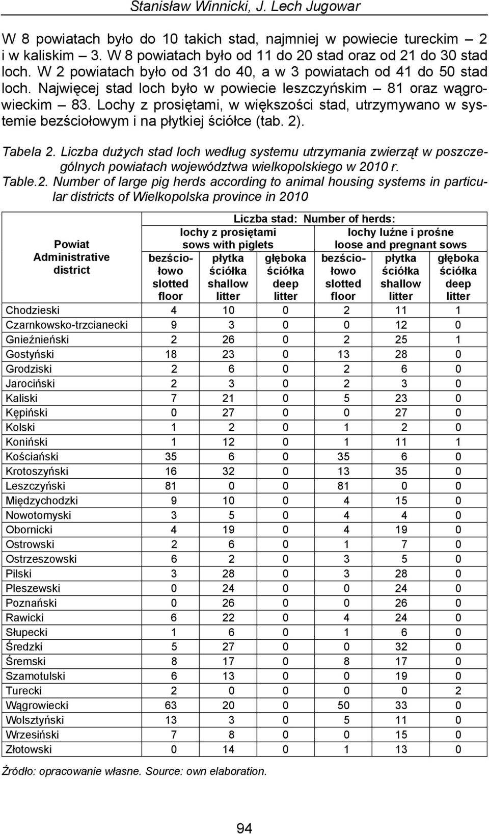 Lochy z prosiętami, w większości stad, utrzymywano w systemie bezściołowym i na płytkiej ściółce (tab. 2). Tabela 2.