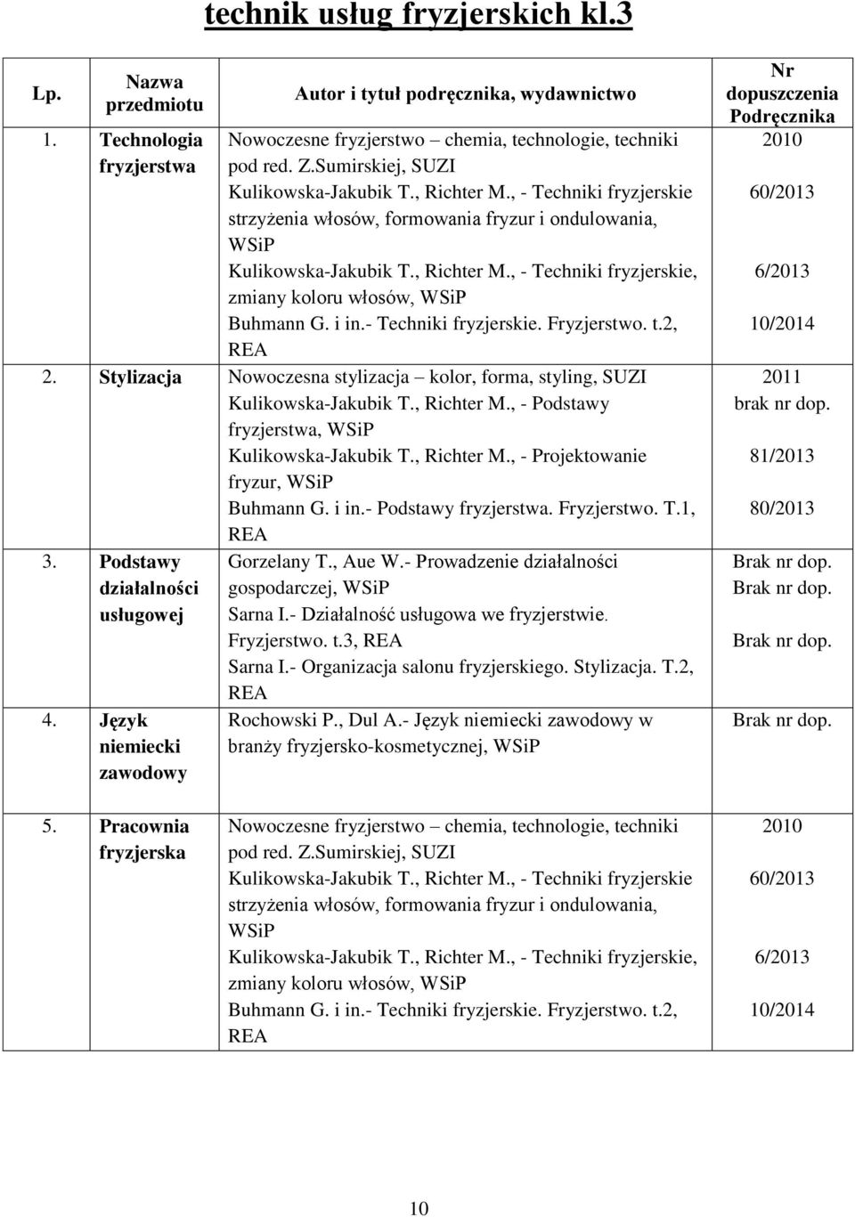 i in.- Techniki fryzjerskie. Fryzjerstwo. t.2, REA 2. Stylizacja Nowoczesna stylizacja kolor, forma, styling, SUZI Kulikowska-Jakubik T., Richter M., - Podstawy fryzjerstwa, Kulikowska-Jakubik T.