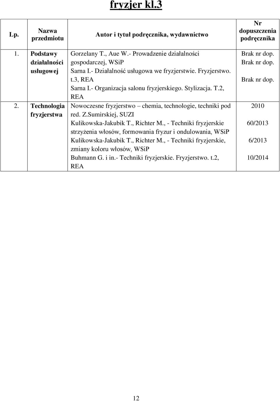 2, REA Nowoczesne fryzjerstwo chemia, technologie, techniki pod red. Z.Sumirskiej, SUZI Kulikowska-Jakubik T., Richter M.