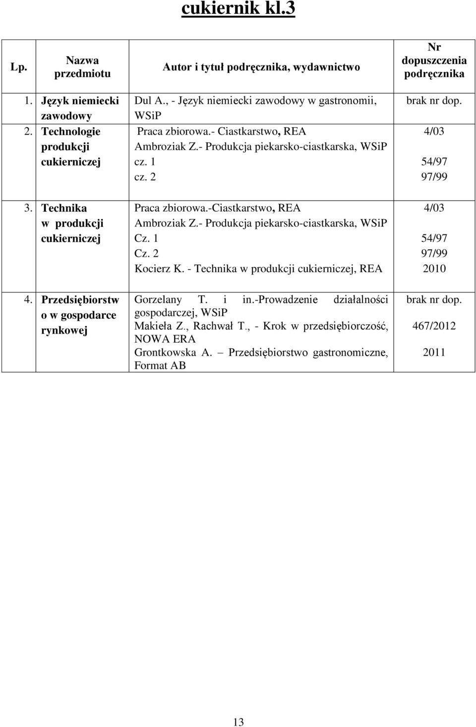 2 Praca zbiorowa.-ciastkarstwo, REA Ambroziak Z.- Produkcja piekarsko-ciastkarska, Cz. 1 Cz. 2 Kocierz K. - Technika w produkcji cukierniczej, REA Gorzelany T. i in.