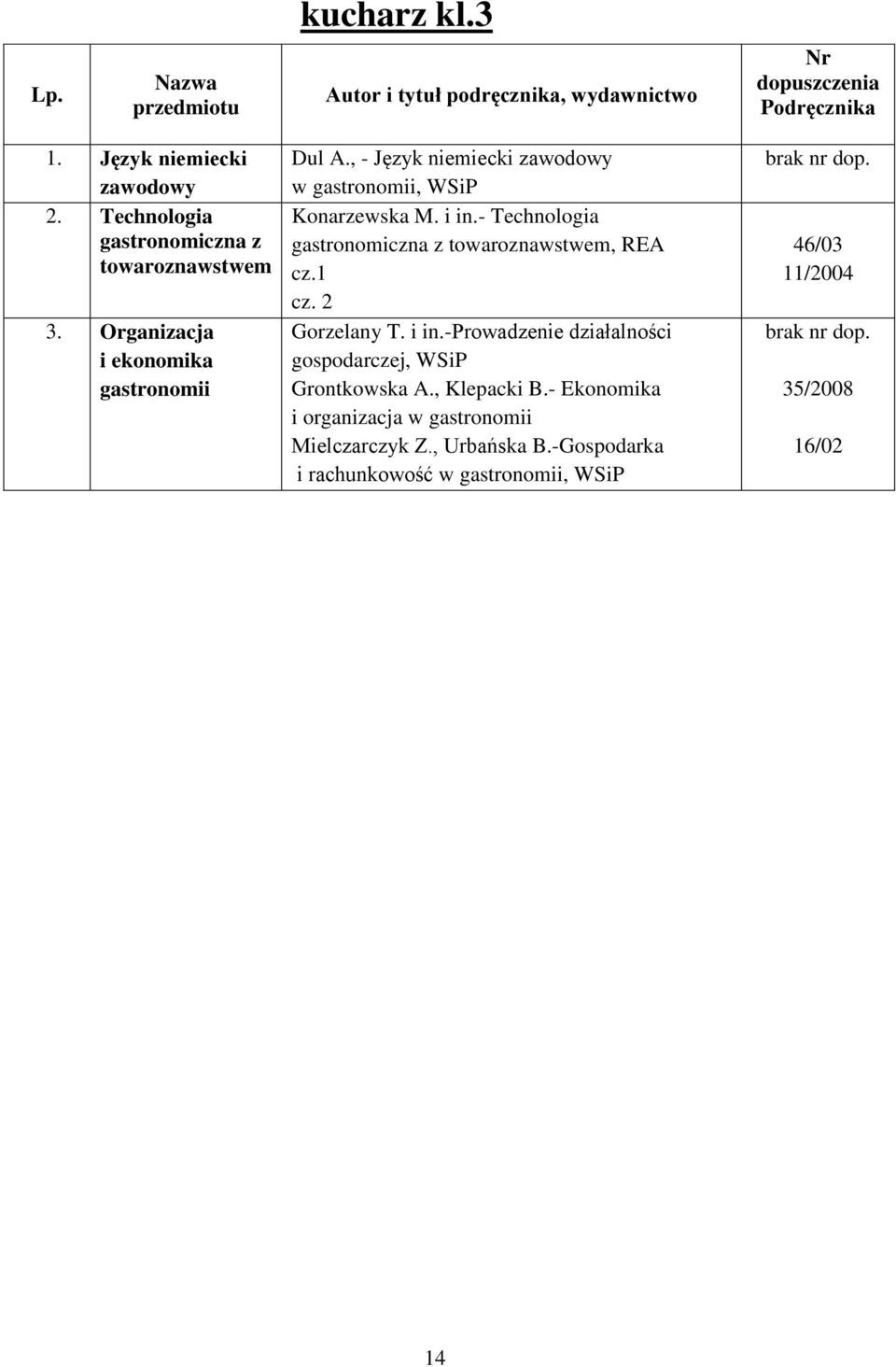 , - Język niemiecki zawodowy w gastronomii, Konarzewska M. i in.- Technologia gastronomiczna z towaroznawstwem, REA cz.1 cz. 2 Gorzelany T.