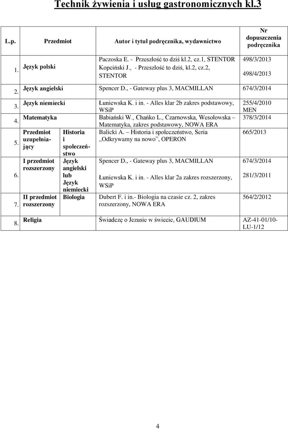 - Alles klar 2b zakres podstawowy, Matematyka Babiański W., Chańko L., Czarnowska, Wesołowska Matematyka, zakres podstawowy, NOWA ERA Przedmiot Historia Balicki A.