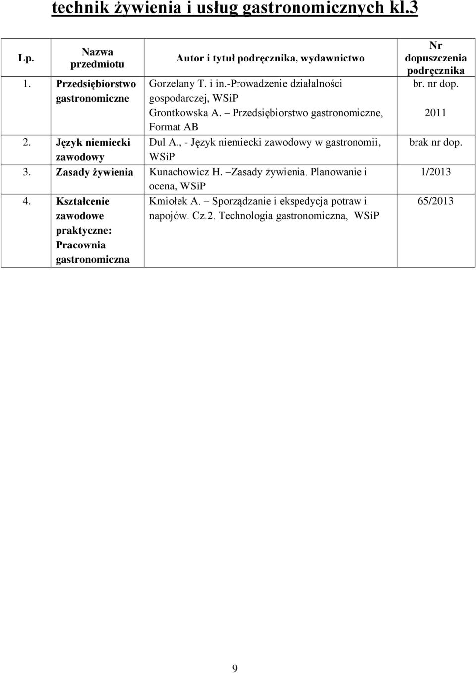 , - Język niemiecki zawodowy w gastronomii, 2. Język niemiecki zawodowy 3. Zasady żywienia Kunachowicz H. Zasady żywienia. Planowanie i ocena, 4.