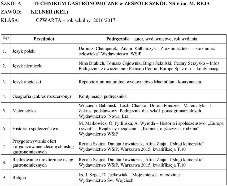 Przygotowywanie ofert i organizowanie zleconych usług gastronomicznych Realizowanie i rozliczanie usług gastronomicznych 9. Religia Wydawnictwo Nowa Era. M. Markowicz, O. Pytlińska, A.