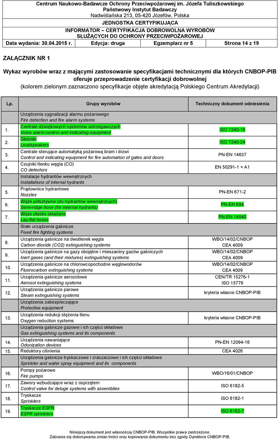 dobrowolnej (kolorem zielonym zaznaczono specyfikacje objęte akredytacją Polskiego Centrum Akredytacji) Lp. Grupy wyrobów Techniczny dokument odniesienia 1. 2. 3. 4. 5. 6. 7. 8. 9. 10. 11. 12. 13.