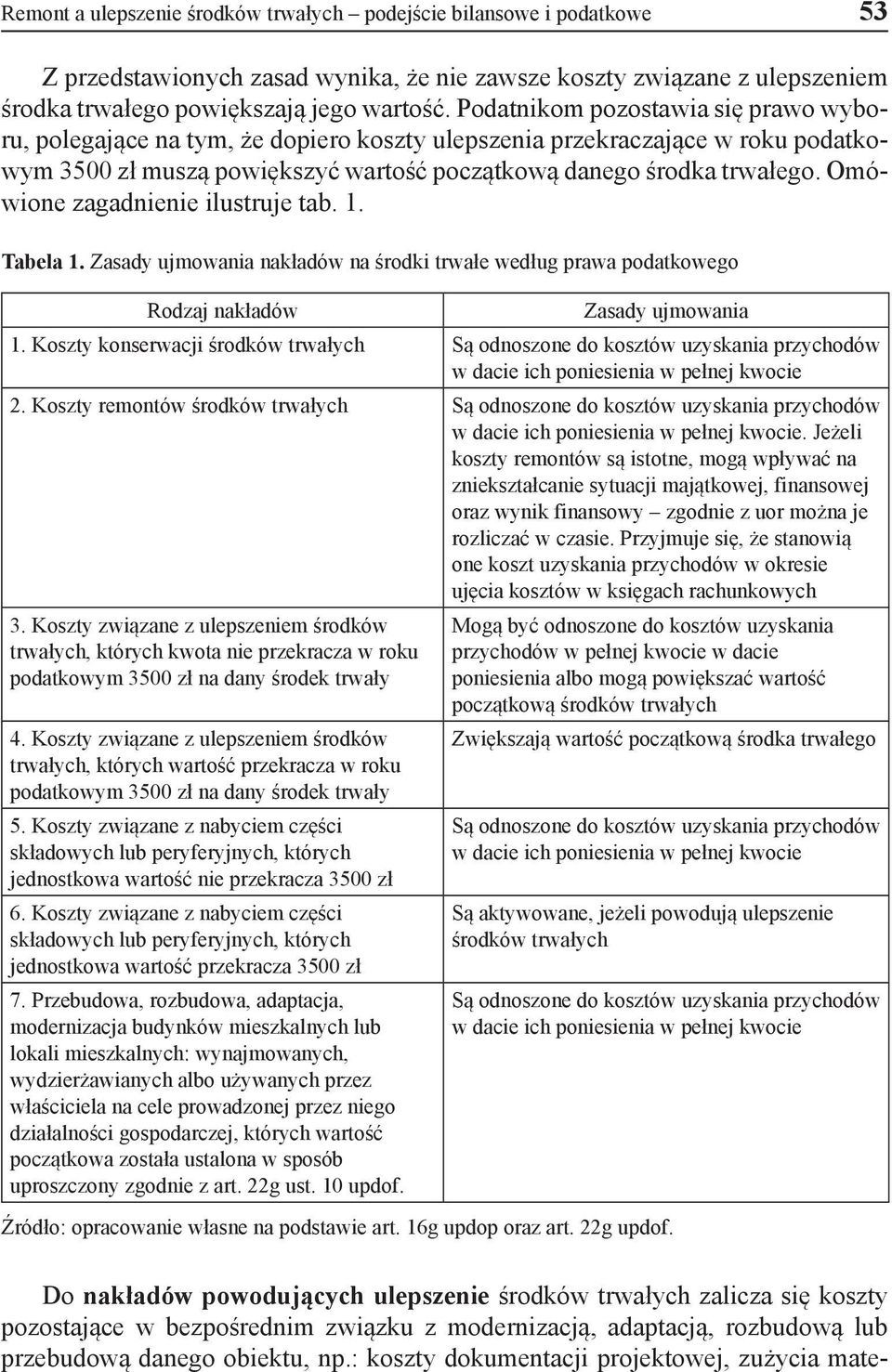 Omówione zagadnienie ilustruje tab. 1. Tabela 1. Zasady ujmowania nakładów na środki trwałe według prawa podatkowego Rodzaj nakładów Zasady ujmowania 1.