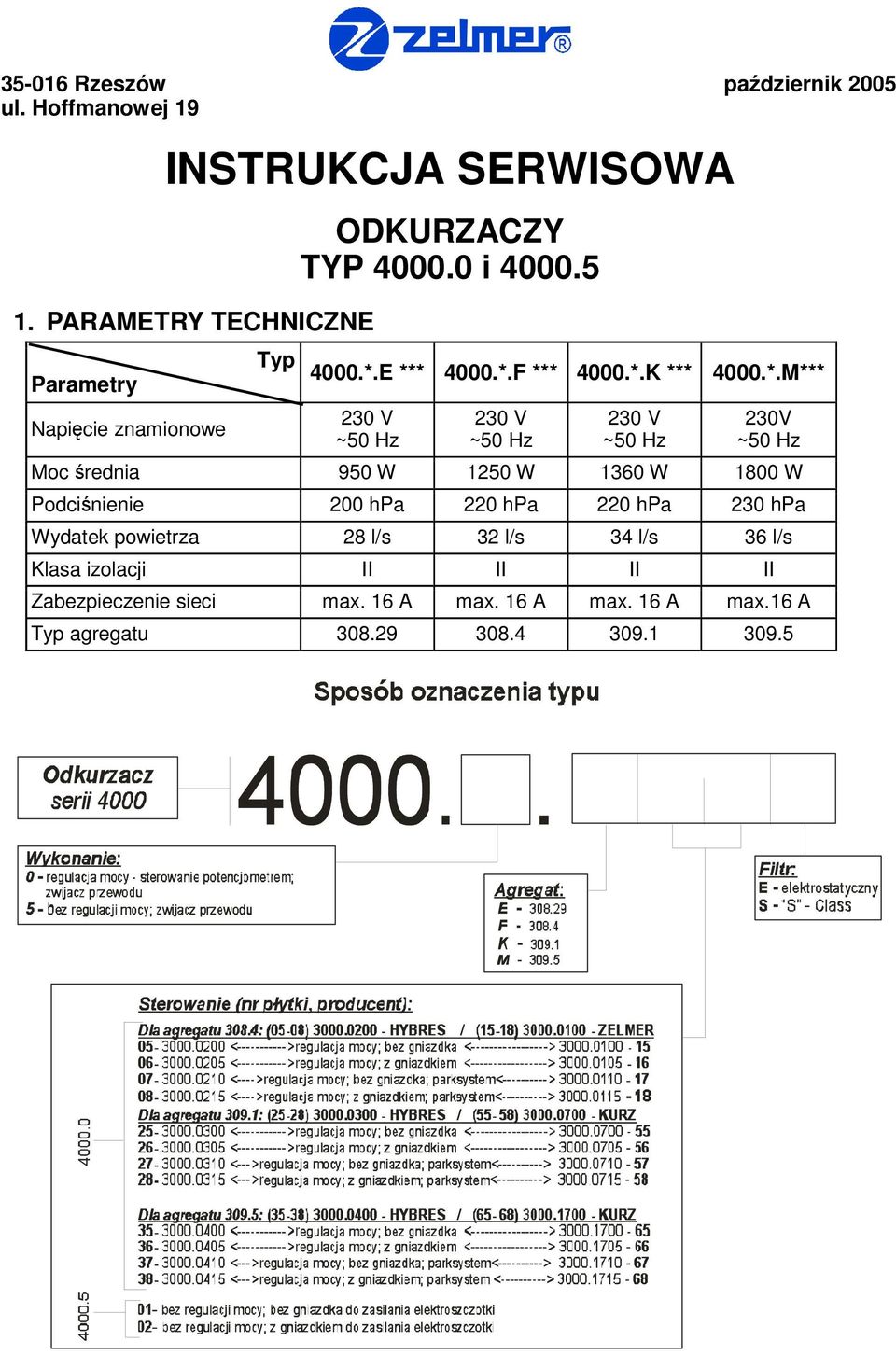 *.M*** 230 V ~50 Hz 230 V ~50 Hz 230 V ~50 Hz 230V ~50 Hz Moc średnia 950 W 250 W 360 W 800 W Podciśnienie 200 hpa 220 hpa 220